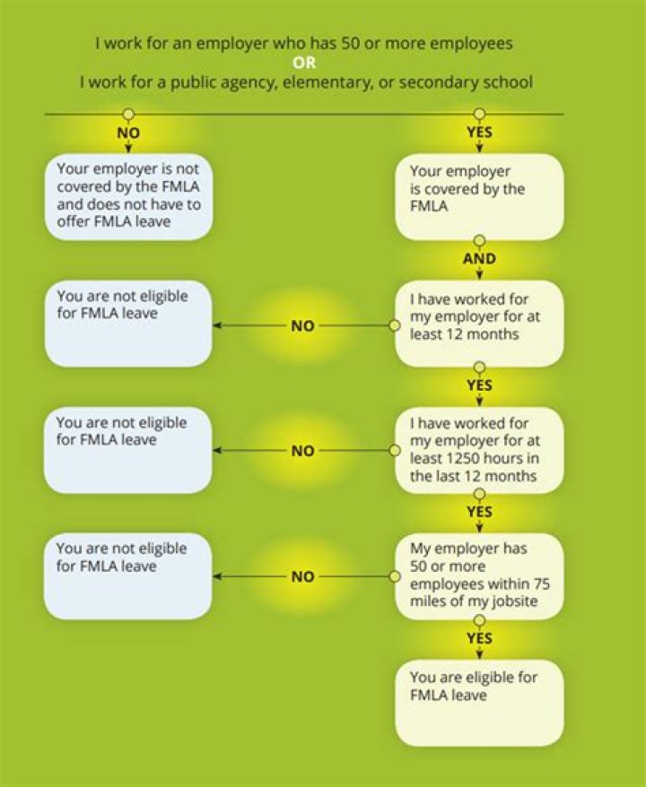 What makes someone eligible for a nursing home?