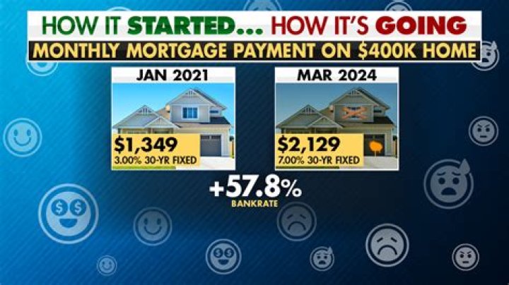 What mortgage payment is too high?