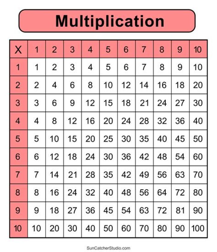 What multiplication can make 19?