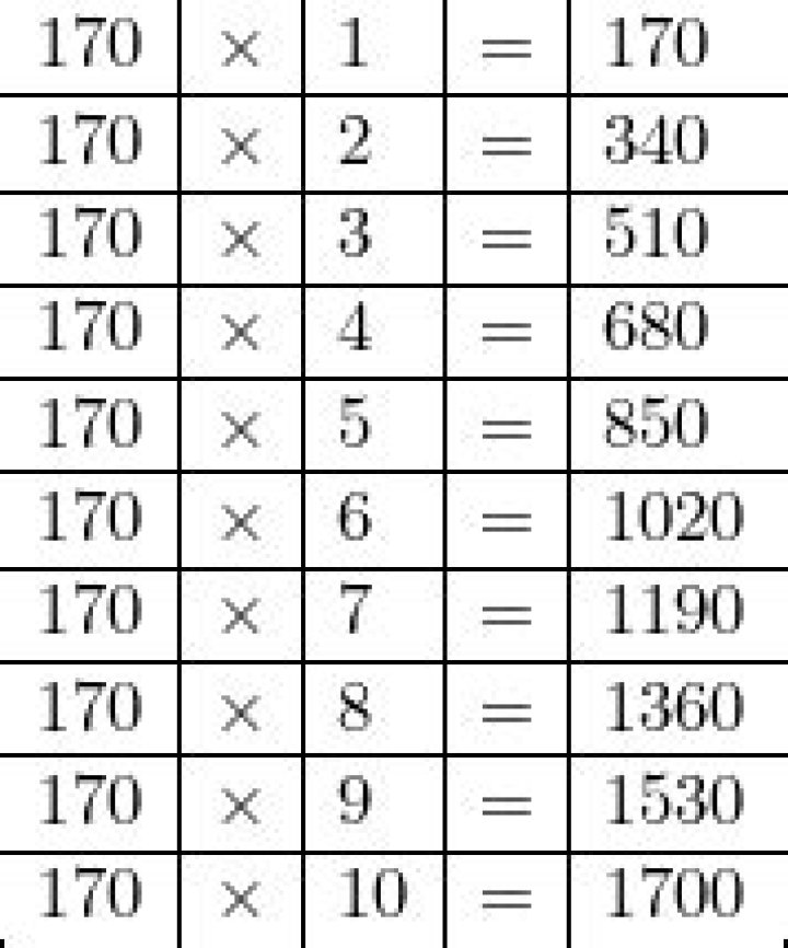 What multiplication makes 170?