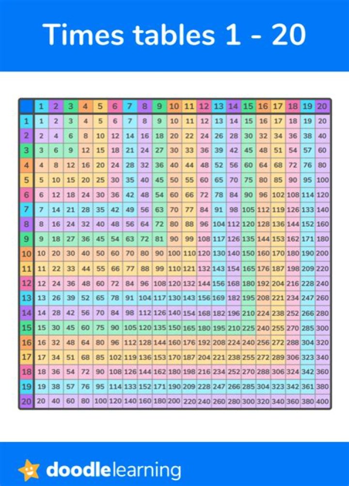 What multiplication makes 220?