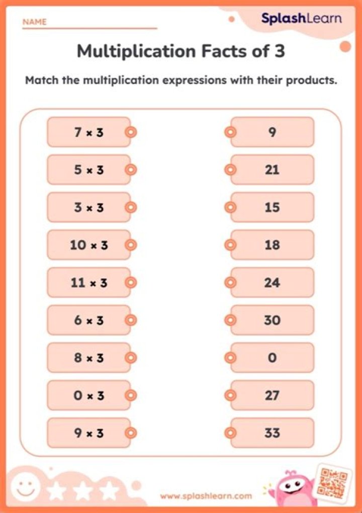 What multiplication problem makes 81?