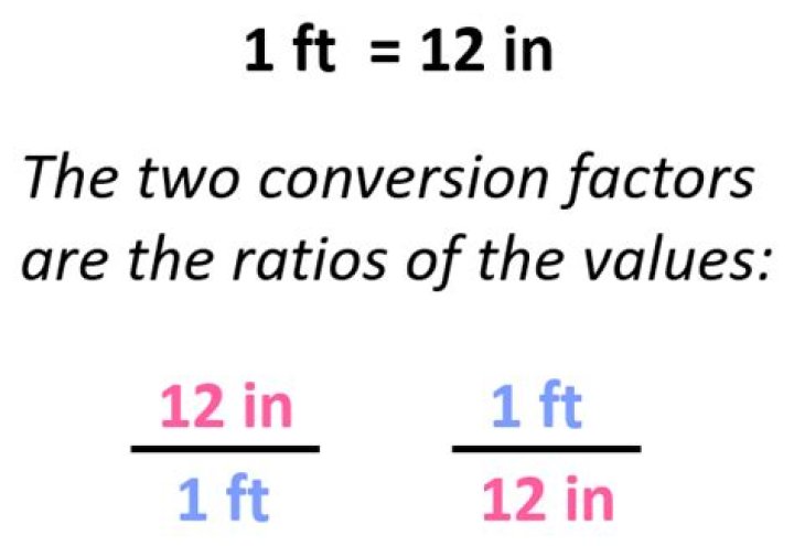 What must a conversion factor be equal to?