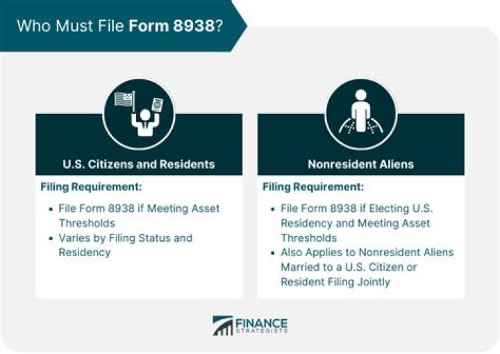 What must be reported on Form 8938?