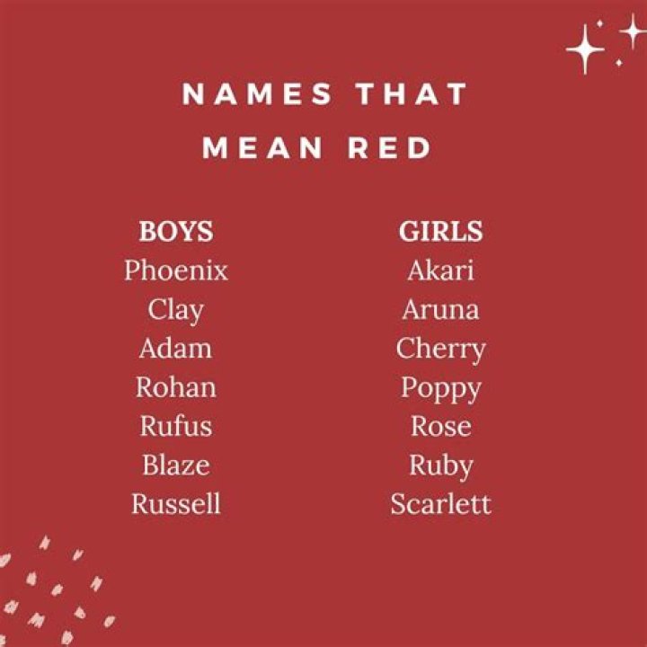 What name means Colourful?