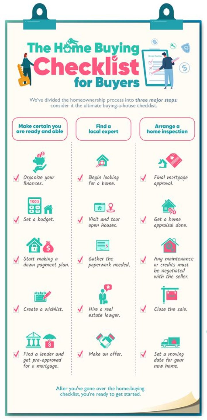 What need to check before buying old house?