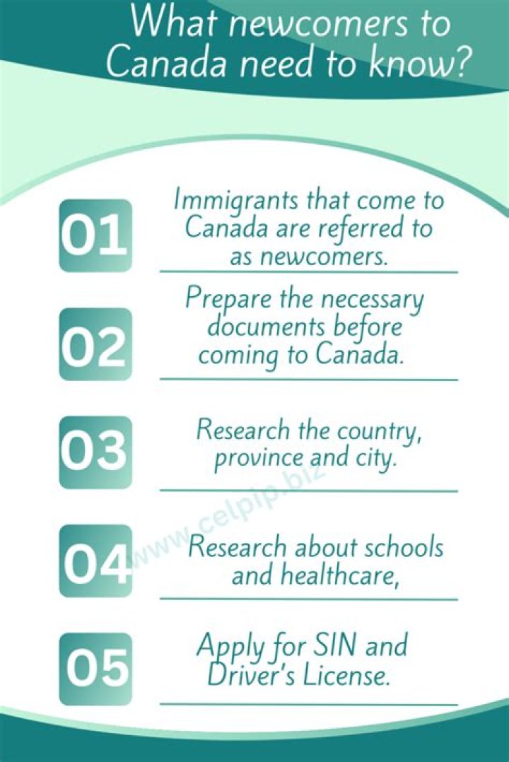 What newcomers to Canada need to know?