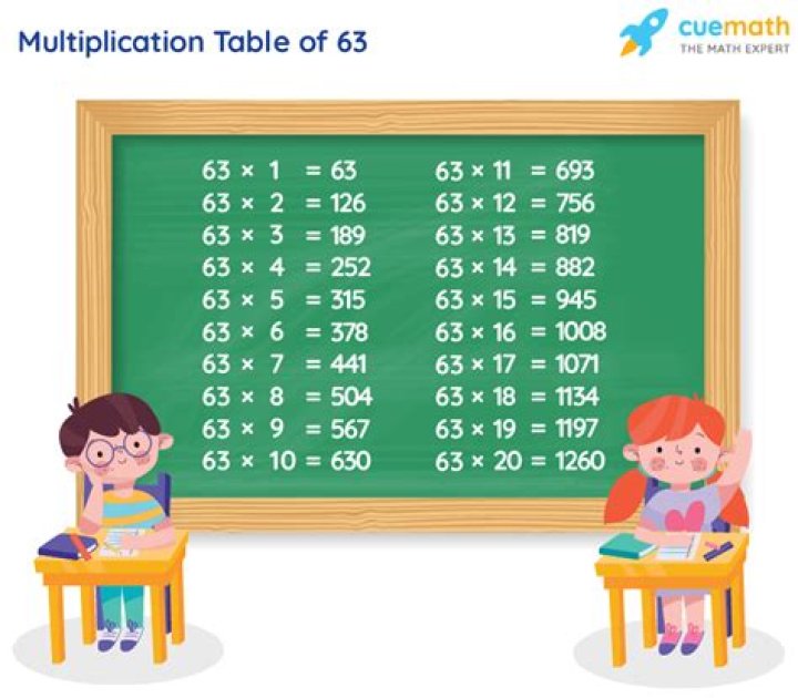 What number can go into 8?