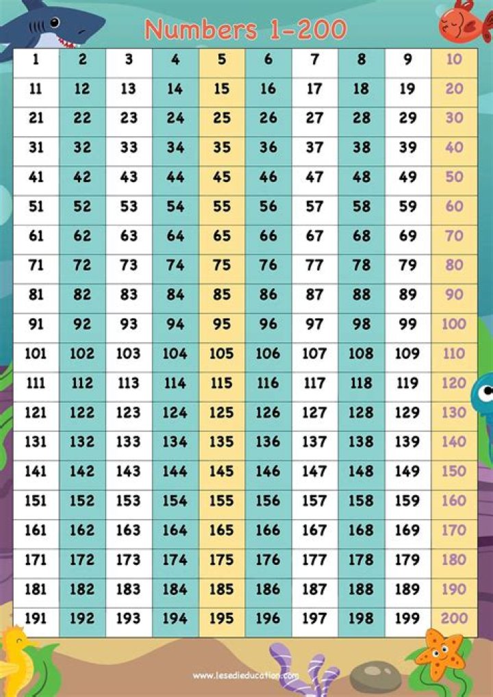 What number goes evenly into 24?