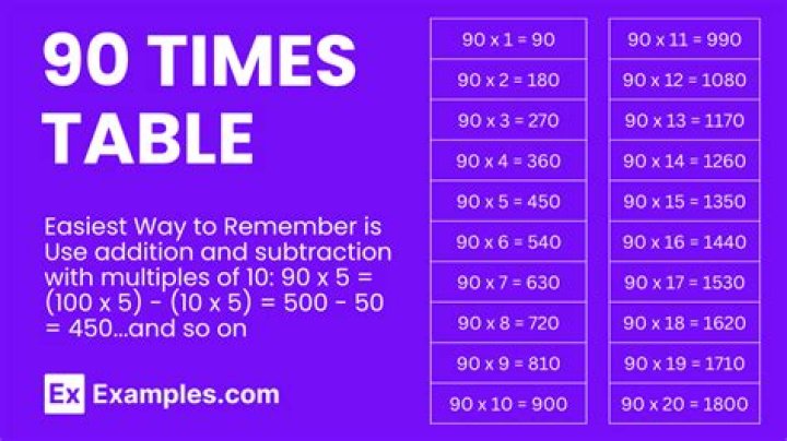What number goes into 90 evenly?