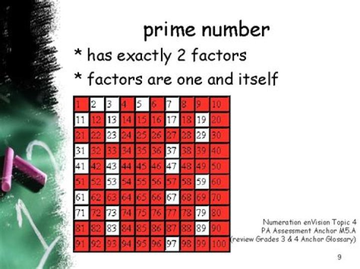 What number has exactly 7 different prime factors?