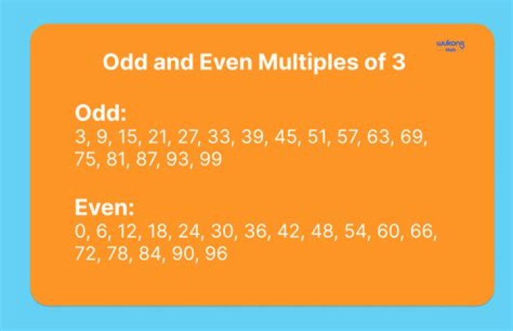 What number has only even multiples?