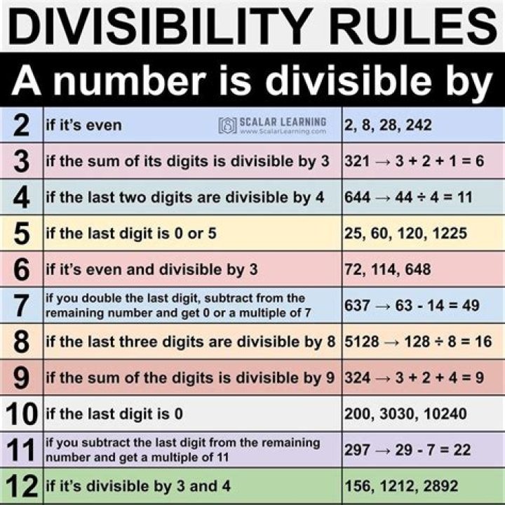 What number is divisible by all prime numbers?