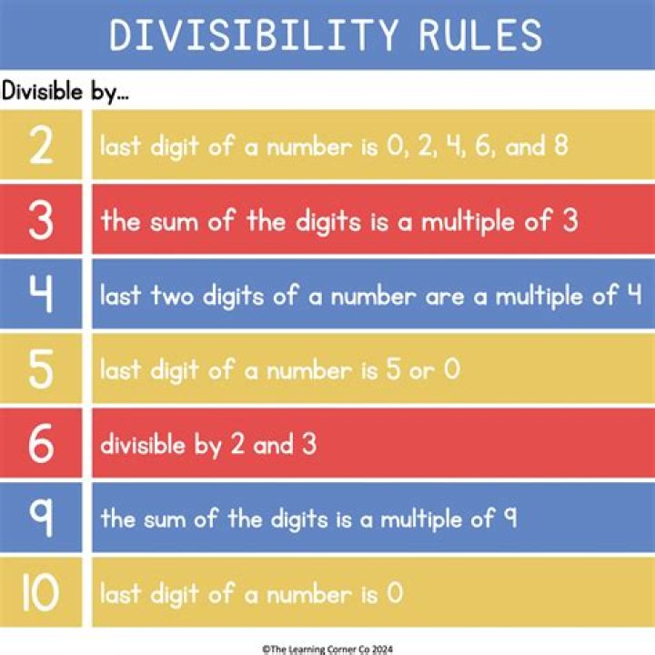 What numbers are divisible by 120?