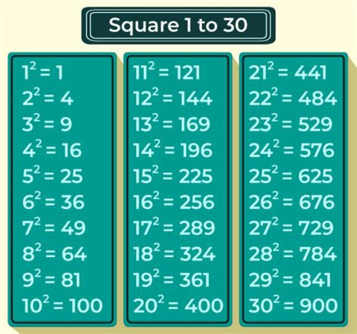 What numbers can be divided 99?