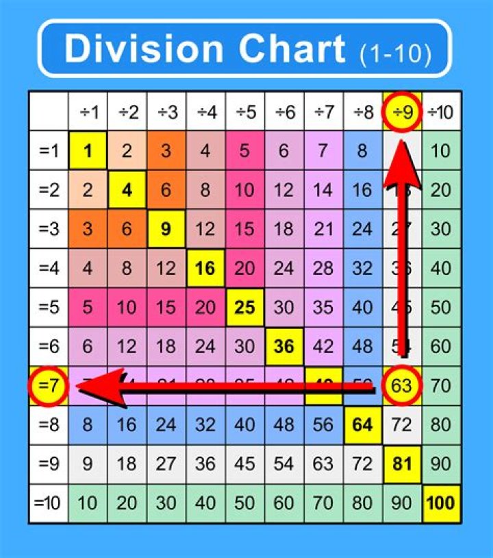 What numbers can divide 102?
