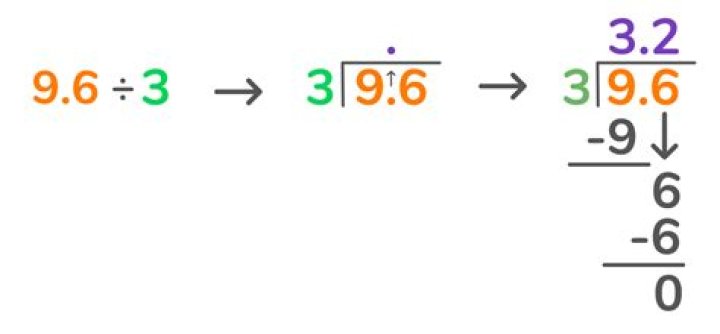 What numbers can divide into 84?