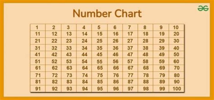 What numbers can go into 29?