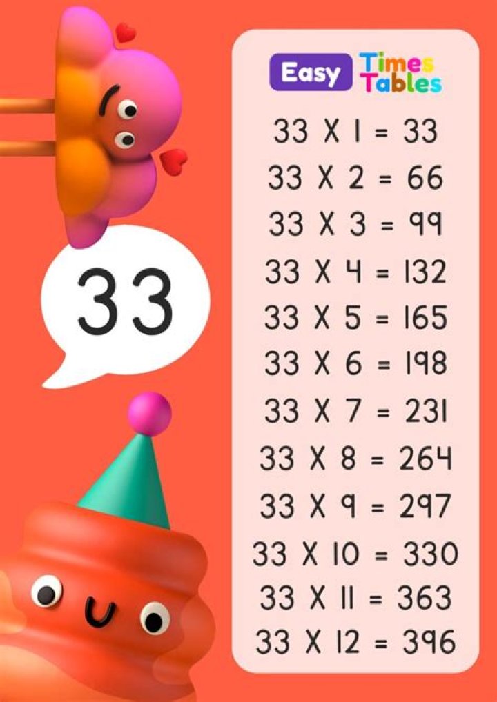 What numbers can go into 39 evenly?