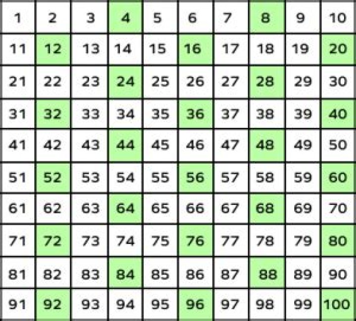 What numbers can go into 72 evenly?