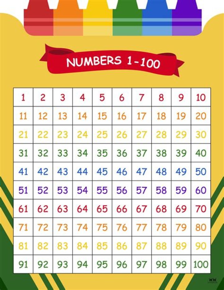 What numbers can make 130?