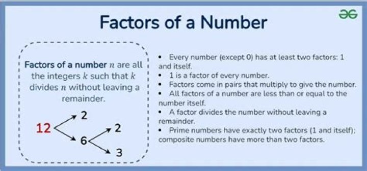 What numbers has exactly 2 factors?
