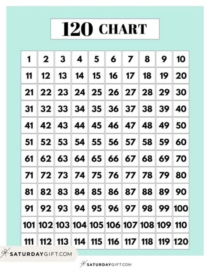 What numbers make up 120?