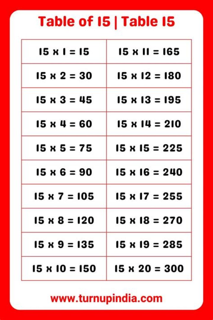 What numbers make up 15?