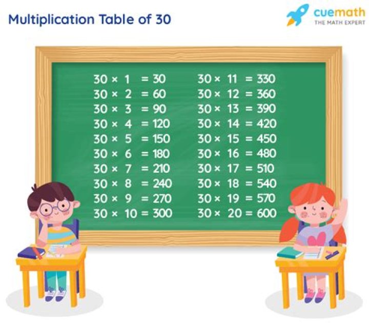 What numbers multiplied equal 30?