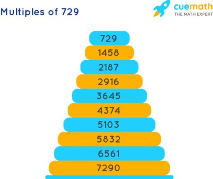 What numbers multiplied equal 729?