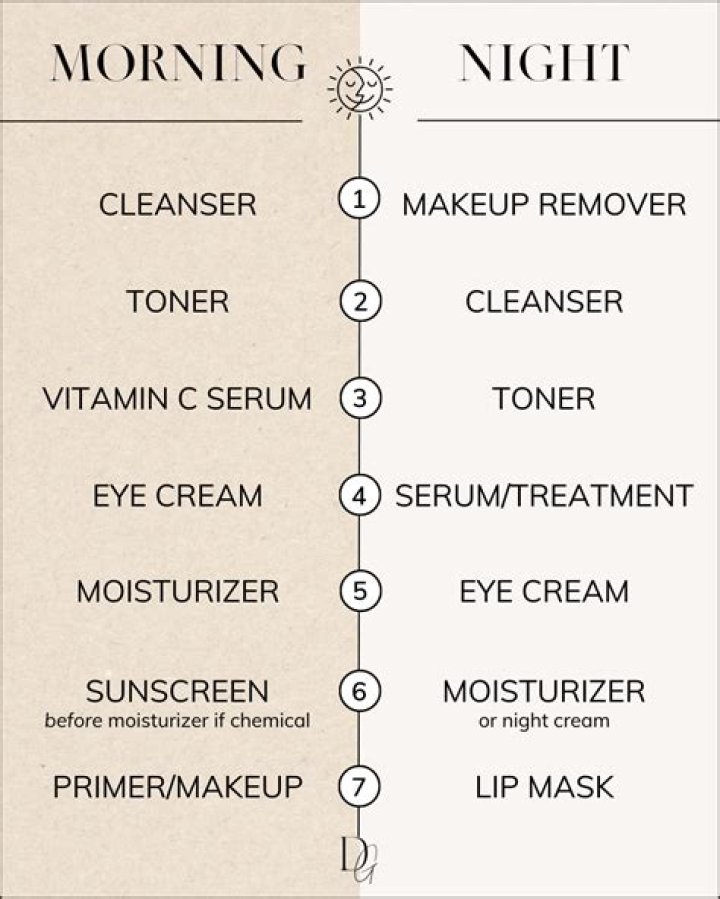 What order do you apply serums?