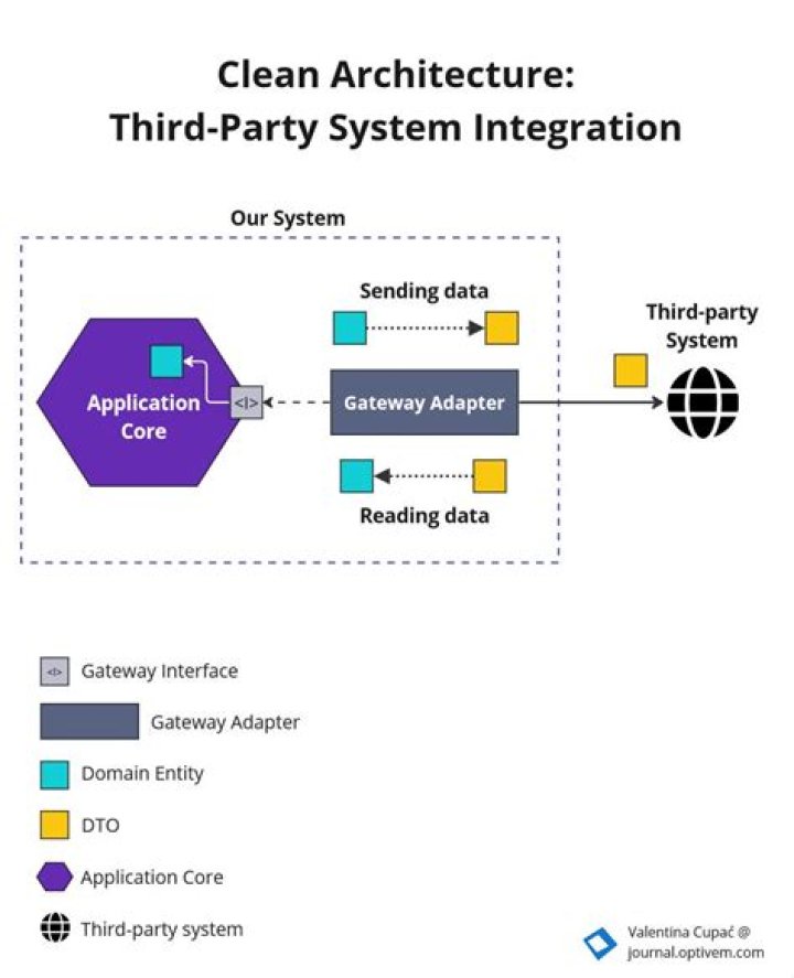 What parties were in the third party system?