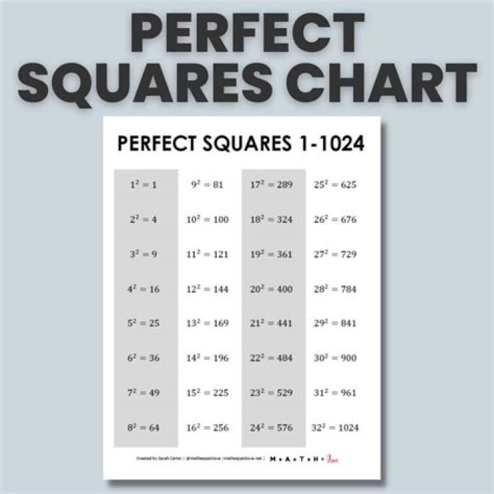 What perfect square can go into 245?