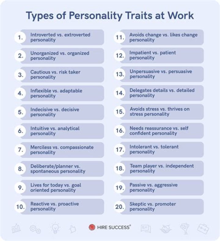 What personality type is best at writing?