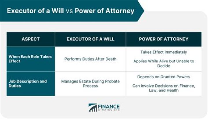 What power does the executor of a will have?