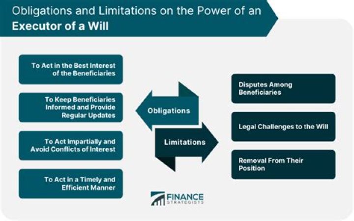 What powers does a will executor have?