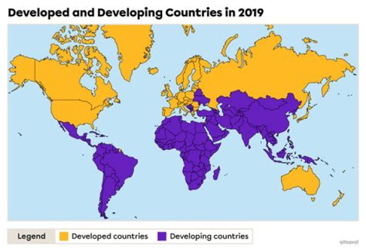 What prevents countries from developing?