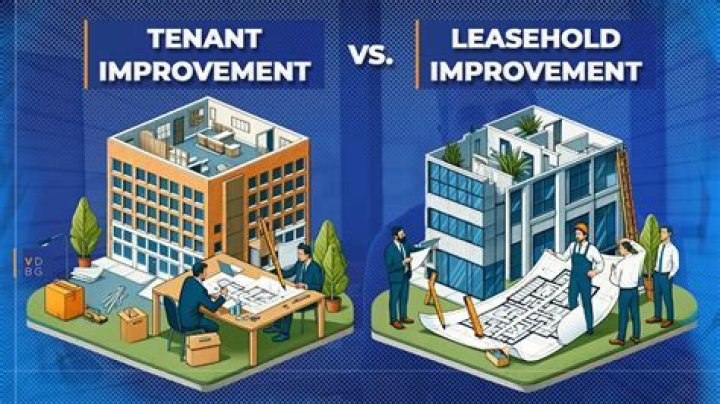 What qualifies as leasehold improvements?