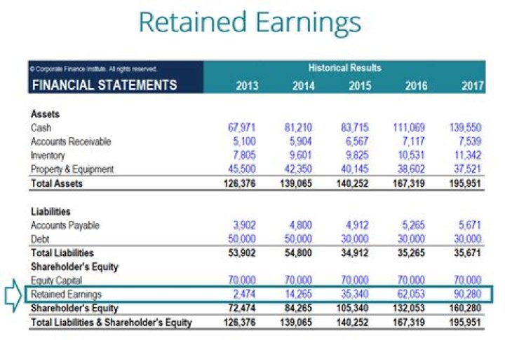 What qualifies as retained earnings?