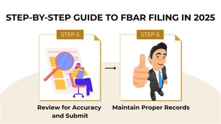 What rate should I use for FBAR?