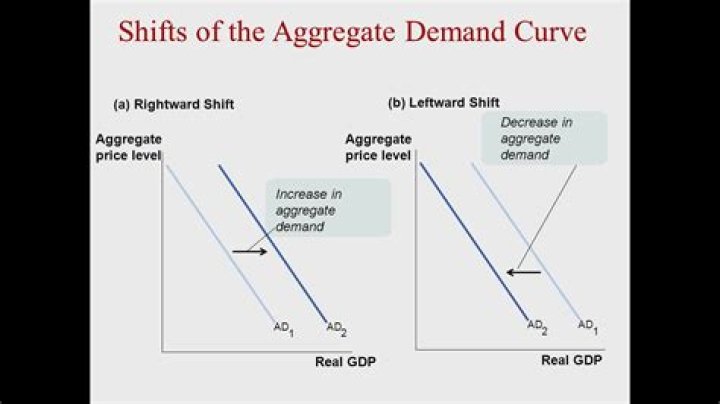 What relationship is illustrated by the aggregate demand curve?