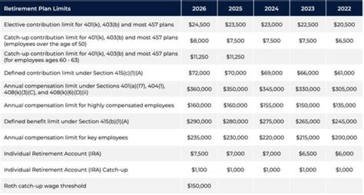 What retirement contribution means?