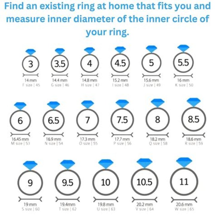 What ring size are most guys?