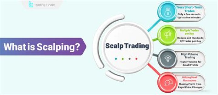 What scalping means?