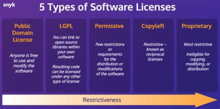 What securities licenses do I need?