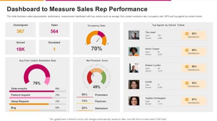 What should a sales rep be paid?