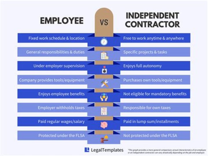 What should I ask an independent contractor?