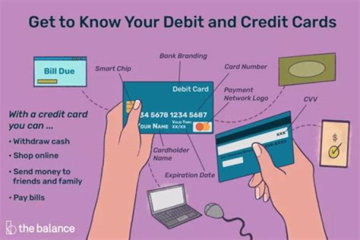 What shows up on a debit card statement?
