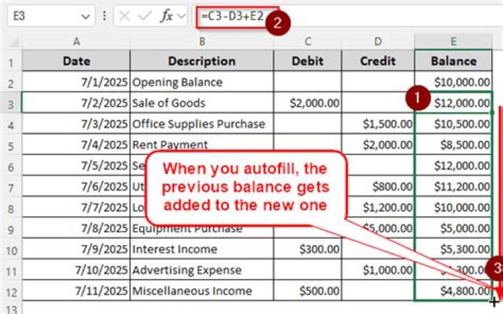 What side are the debits on?