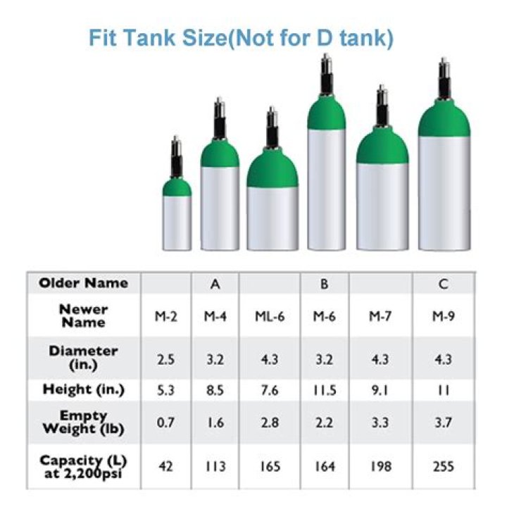 What size do CO2 tanks come in?